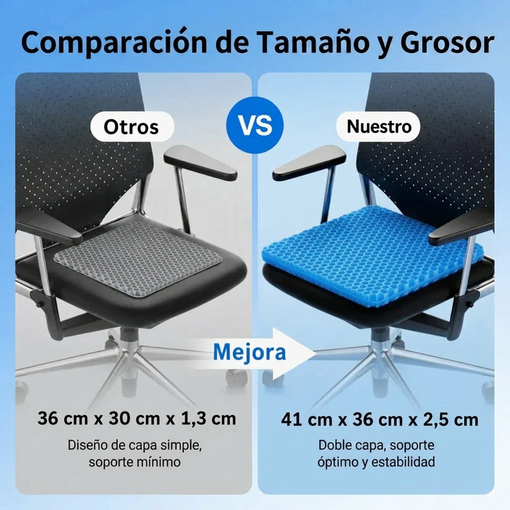 Sentia Zero | Cojín de Gel para Coxis y Ciática